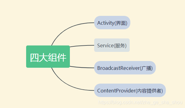 四大组件