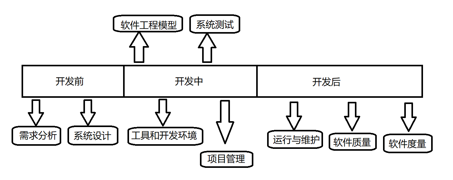 中级软件设计师-软考心得