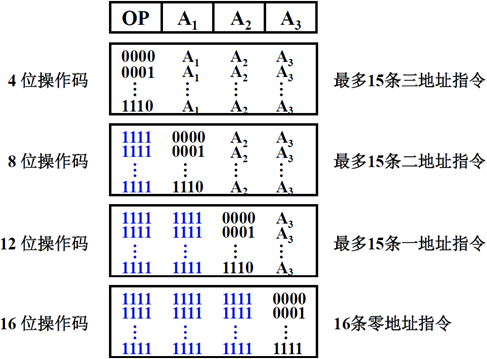 指令系统,寻址方式_用以指定待执行指令所在地址的是-csdn博客