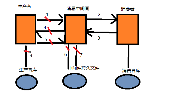 https://img-blog.csdnimg.cn/20181223175550543.png?x-oss-process=image/watermark,type_ZmFuZ3poZW5naGVpdGk,shadow_10,text_aHR0cHM6Ly9ibG9nLmNzZG4ubmV0L3dvcm5feGlhbw==,size_16,color_FFFFFF,t_70