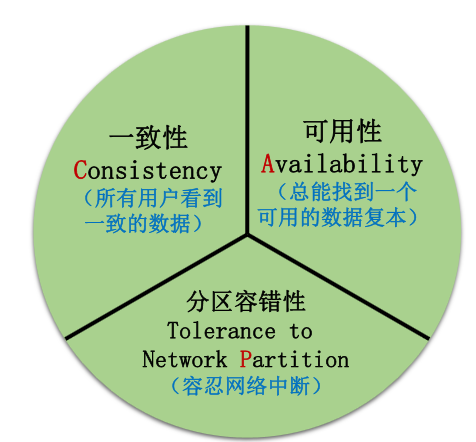 https://img-blog.csdnimg.cn/20181223175550544.png?x-oss-process=image/watermark,type_ZmFuZ3poZW5naGVpdGk,shadow_10,text_aHR0cHM6Ly9ibG9nLmNzZG4ubmV0L3dvcm5feGlhbw==,size_16,color_FFFFFF,t_70