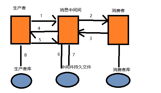 https://img-blog.csdnimg.cn/20181223175550547.png?x-oss-process=image/watermark,type_ZmFuZ3poZW5naGVpdGk,shadow_10,text_aHR0cHM6Ly9ibG9nLmNzZG4ubmV0L3dvcm5feGlhbw==,size_16,color_FFFFFF,t_70