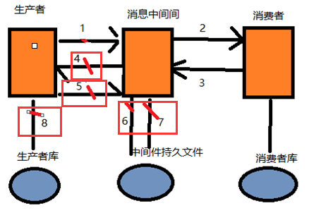 https://img-blog.csdnimg.cn/20181223175550592.png?x-oss-process=image/watermark,type_ZmFuZ3poZW5naGVpdGk,shadow_10,text_aHR0cHM6Ly9ibG9nLmNzZG4ubmV0L3dvcm5feGlhbw==,size_16,color_FFFFFF,t_70
