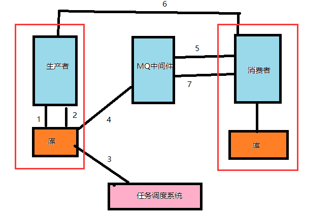 https://img-blog.csdnimg.cn/20181223175550632.png?x-oss-process=image/watermark,type_ZmFuZ3poZW5naGVpdGk,shadow_10,text_aHR0cHM6Ly9ibG9nLmNzZG4ubmV0L3dvcm5feGlhbw==,size_16,color_FFFFFF,t_70