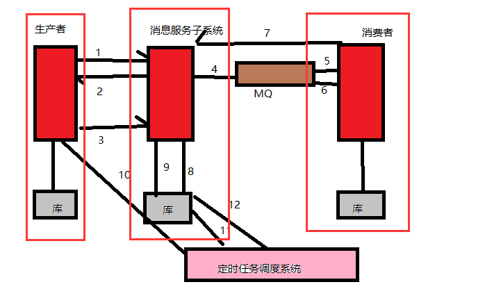 https://img-blog.csdnimg.cn/20181223175550650.png?x-oss-process=image/watermark,type_ZmFuZ3poZW5naGVpdGk,shadow_10,text_aHR0cHM6Ly9ibG9nLmNzZG4ubmV0L3dvcm5feGlhbw==,size_16,color_FFFFFF,t_70