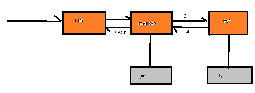 https://img-blog.csdnimg.cn/20181223175550676.png?x-oss-process=image/watermark,type_ZmFuZ3poZW5naGVpdGk,shadow_10,text_aHR0cHM6Ly9ibG9nLmNzZG4ubmV0L3dvcm5feGlhbw==,size_16,color_FFFFFF,t_70