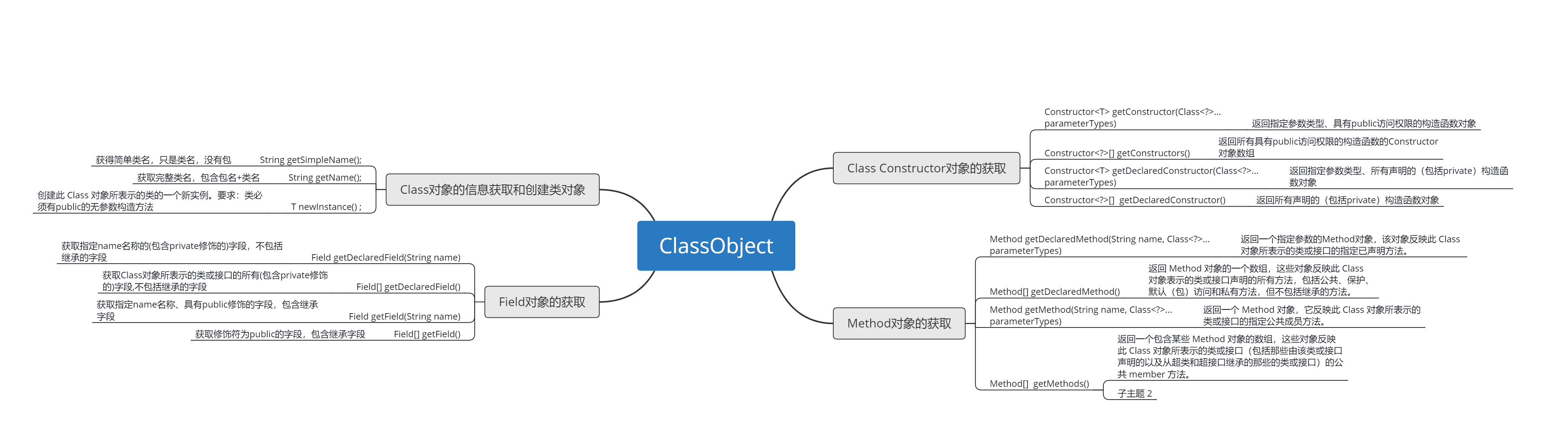 Java反射的理解