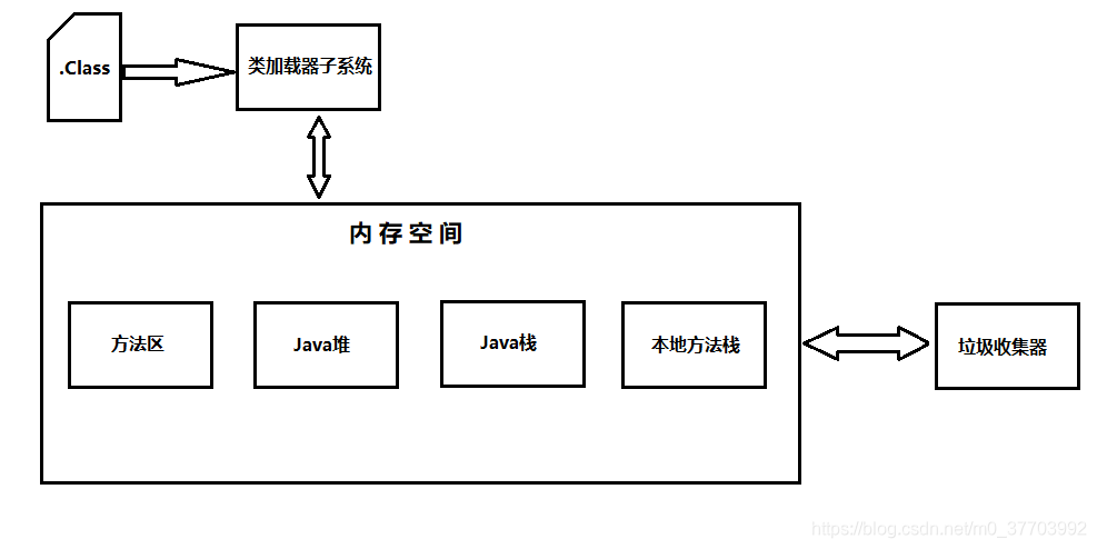 单位内外部协作配合机制 watermark,type_ZmFuZ3poZW5naGVpdGk,shadow_10,text_aHR0cHM6Ly9ibG9nLmNzZG4ubmV0L20wXzM3NzAzOTky,size_16,color_FFFFFF,t_70