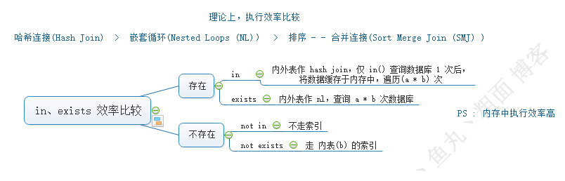 博客 丶鱼丸丶粗面