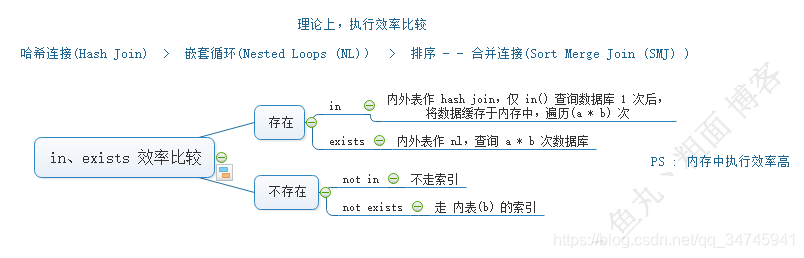 博客 丶鱼丸丶粗面