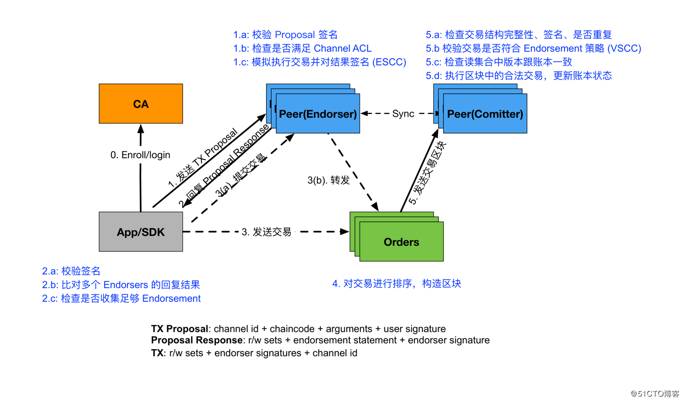 泰达币币商_泰达币的共识协议_泰达币泰达币2020新型罗网