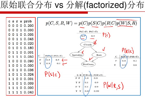 Python-基于词典-中文分词算法