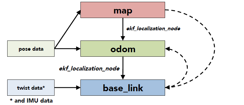 GitHub - Paradigm-MP/oof: Object-Oriented Framework for developing with Lua  in FiveM and RedM