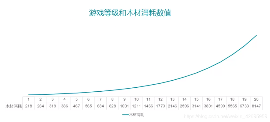 比特币线性回归分析数据挖掘线性回归代码