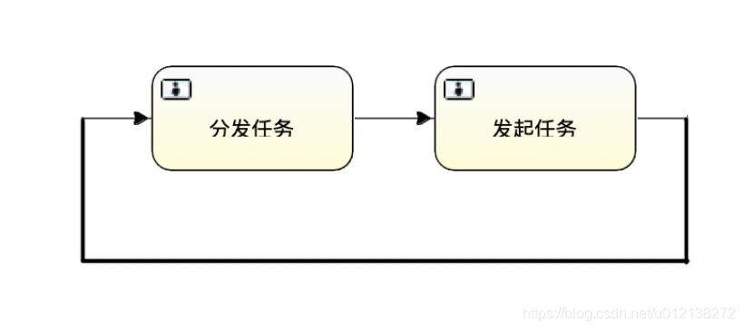 新流程