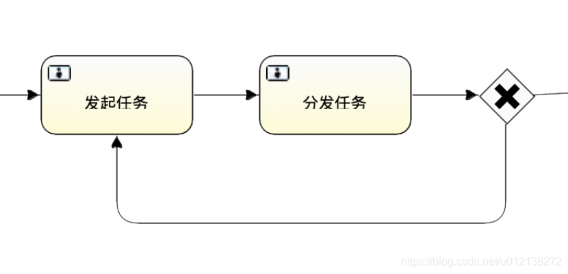 还原