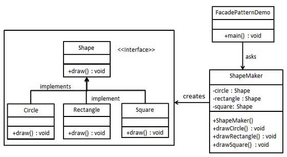 å¤è§æ¨¡å¼ç UML å¾