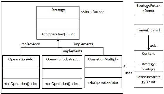 ç­ç¥æ¨¡å¼ç UML å¾