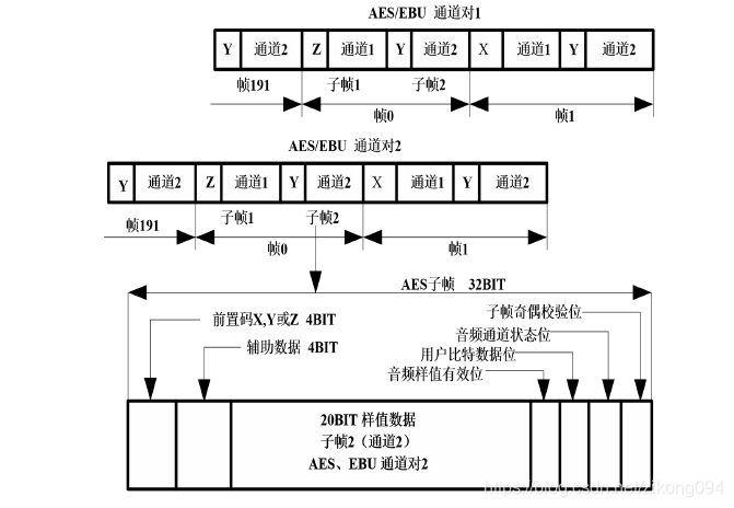 音频标准aes的一点理解 Zikong094的博客 程序员宅基地 Aes音频标准 程序员宅基地