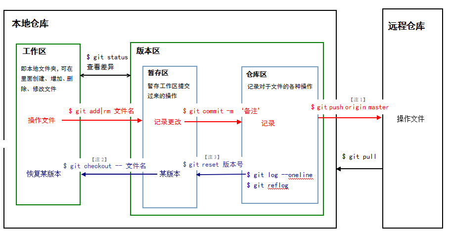 最新GitHub新手使用教程(Windows Git从安装到使用)——详细图解[通俗易懂]