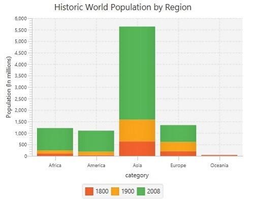 Java自动化邮件中发送图表（四）之javafx Chart