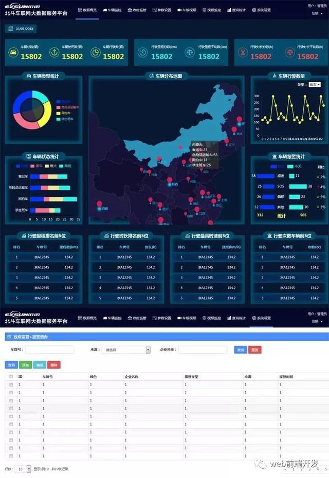 50套高大上的后台管理系统模板，总有一套适合你