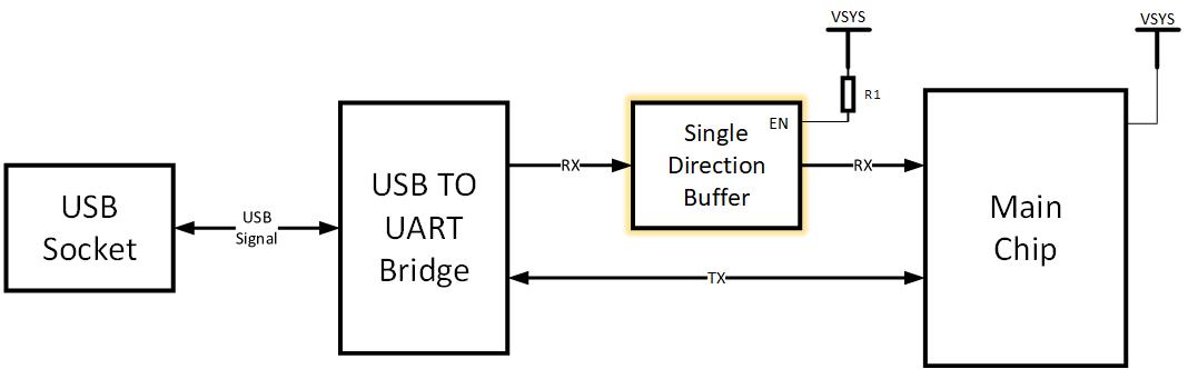 USB-UART防止漏电设计