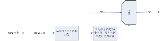 J类型指令数据通路图