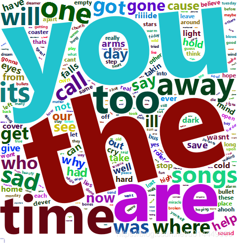 某一個使用者歌詞的詞雲