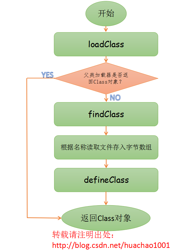 https://img-blog.csdnimg.cn/20181224103307123