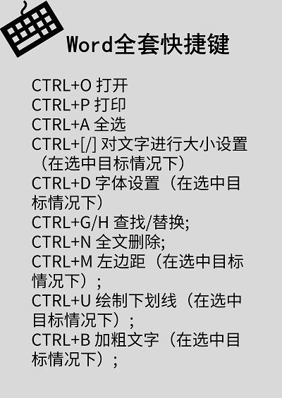 Word全套快捷键 办公室人员必备 珍藏版 Office666的博客 Csdn博客