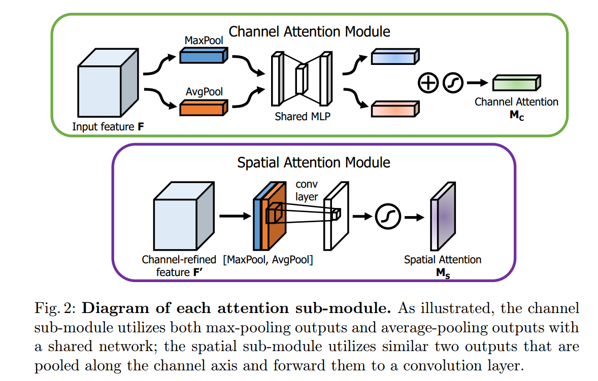 CBAM论文阅读笔记_Dreamer_Du的博客-CSDN博客