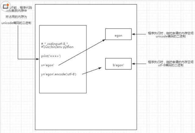 Python基础之字符编码！