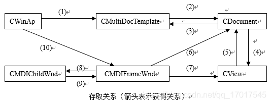 在這裡插入圖片描述