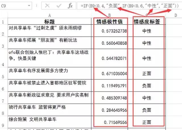 如何用python大数据文本挖掘来看“共享单车”的行业现状及走势呢？