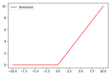 pytorch实现threshold