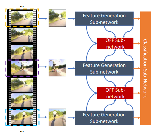 Optical Flow Guided Feature: A Fast and Robust Motion Representation ...