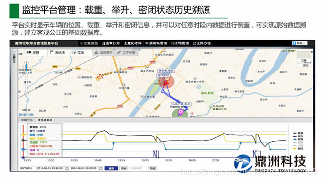 鼎洲科技智慧城管渣土车管理系统