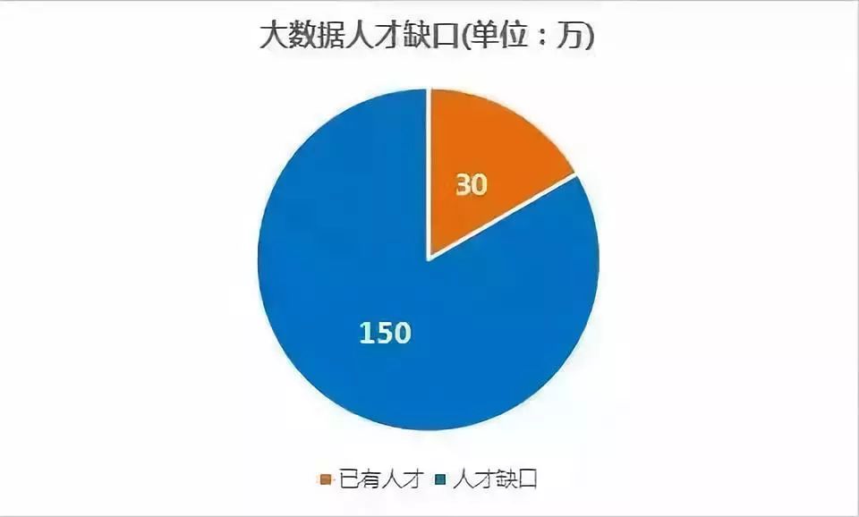 大数据  招聘_大数据招聘图片(2)