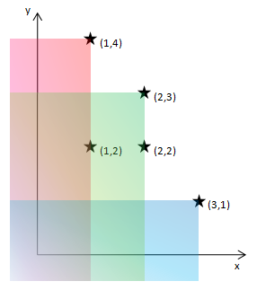 Sample Graph