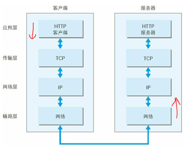 技术图片