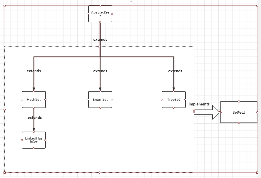 后端---Java中的HashSet和TreeSet和LinkedHashSet的区别_linkedhashset和treeset的区别-CSDN博客