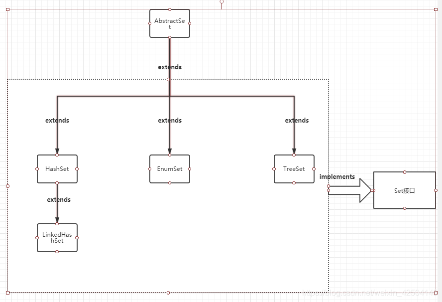 后端---Java中的HashSet和TreeSet和LinkedHashSet的区别_linkedhashset和treeset的区别-CSDN博客