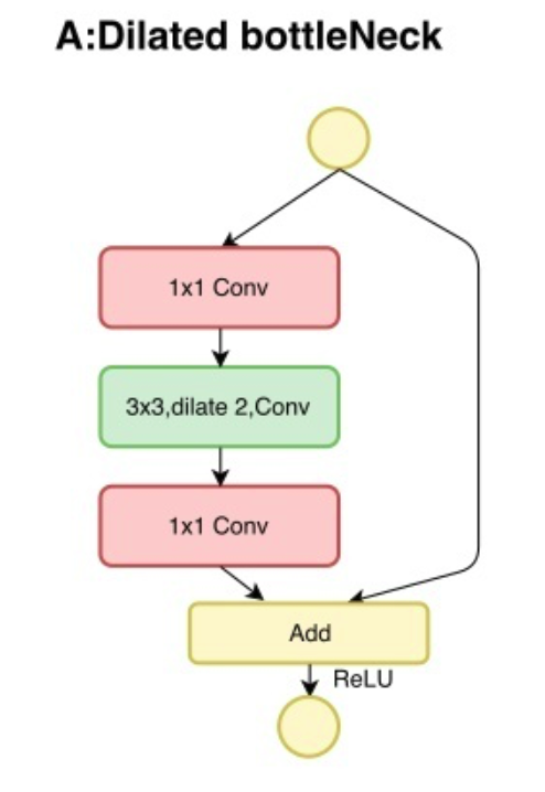 detnet代码解析_detnet网络源码-CSDN博客