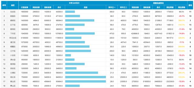 解析｜不懂銷售資料分析，就是一筆糊塗賬！