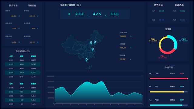 解析｜不懂銷售資料分析，就是一筆糊塗賬！