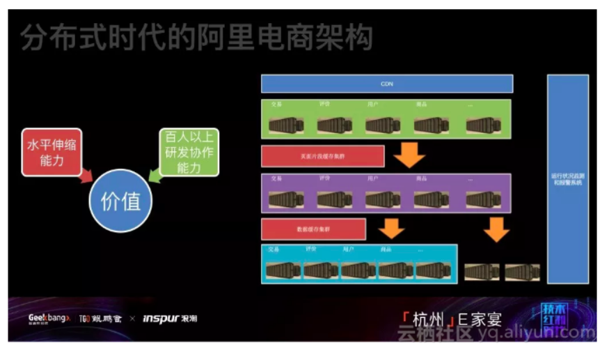 阿里毕玄：阿里十年，从分布式到云时代的架构演进之路