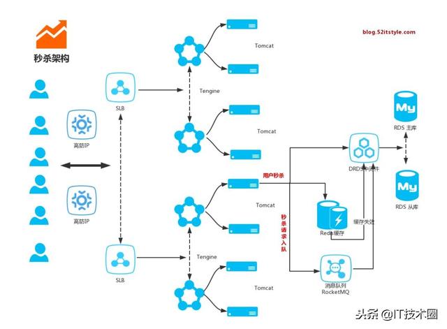 「开源」springboot快速开发框架推荐，接私活利器