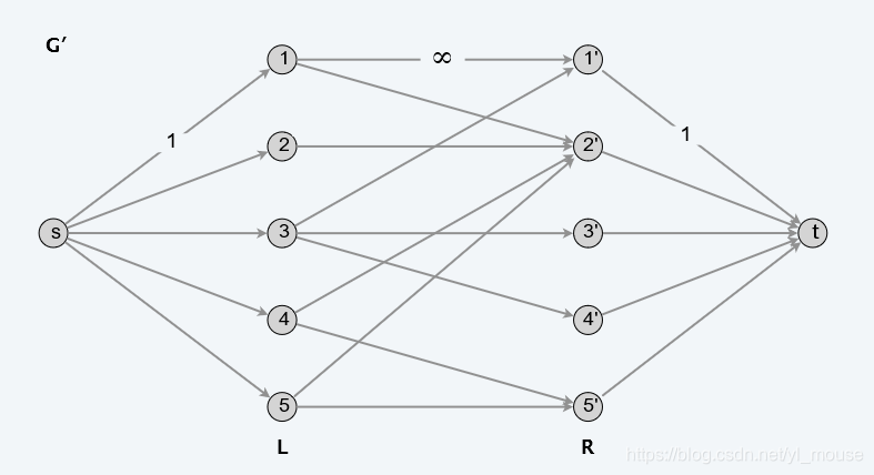 算法设计 网络流 二分匹配 Yl Mouse的博客 程序员信息网 程序员信息网 算法设计 网络流 二分匹配 Yl Mouse的博客 程序员信息网 程序员信息网