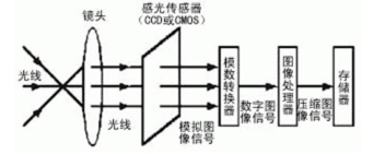 在這裡插入圖片描述